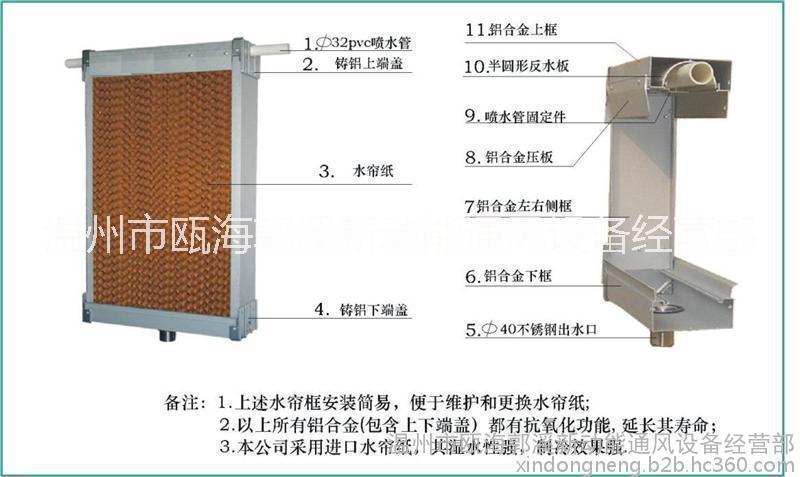 新动能通风机 温州新动能通风机价格  温州新动能通风机地址 新动能通风机购买