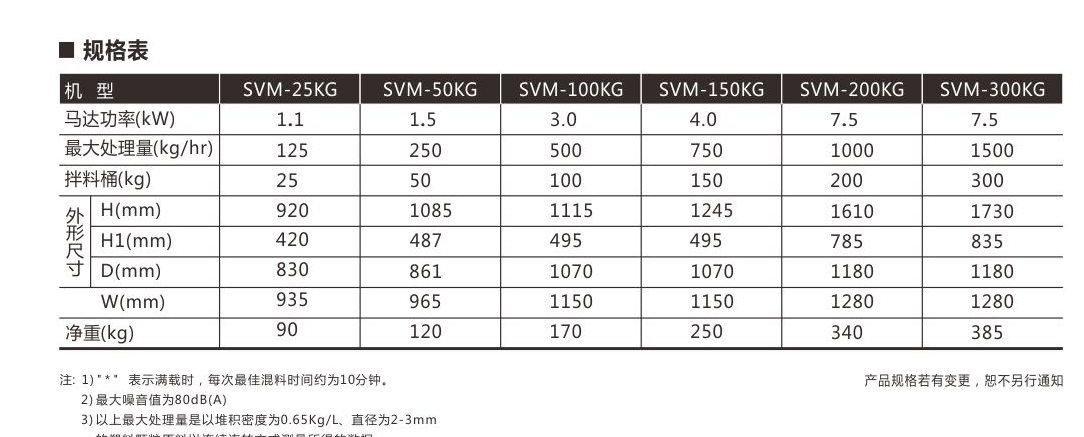 中山市SVM系列立式拌料机厂家SVM系列立式拌料机 信泰牌拌料机 信泰牌混合机