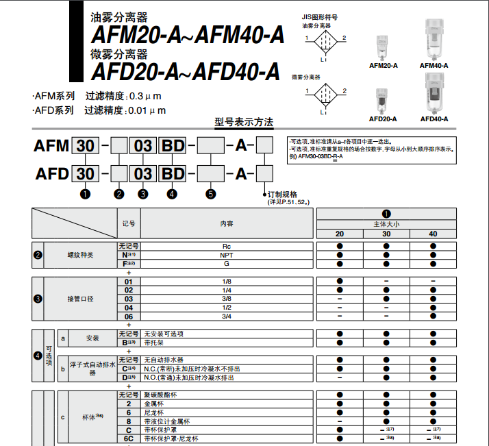 日本SMC原装AFM精密过滤器供应特价现货日本SMC原装AFM精密过滤器