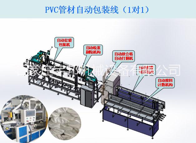 PVC穿线管自动打包线-宇邦机械 18633097612 www.bzhjx.cn图片