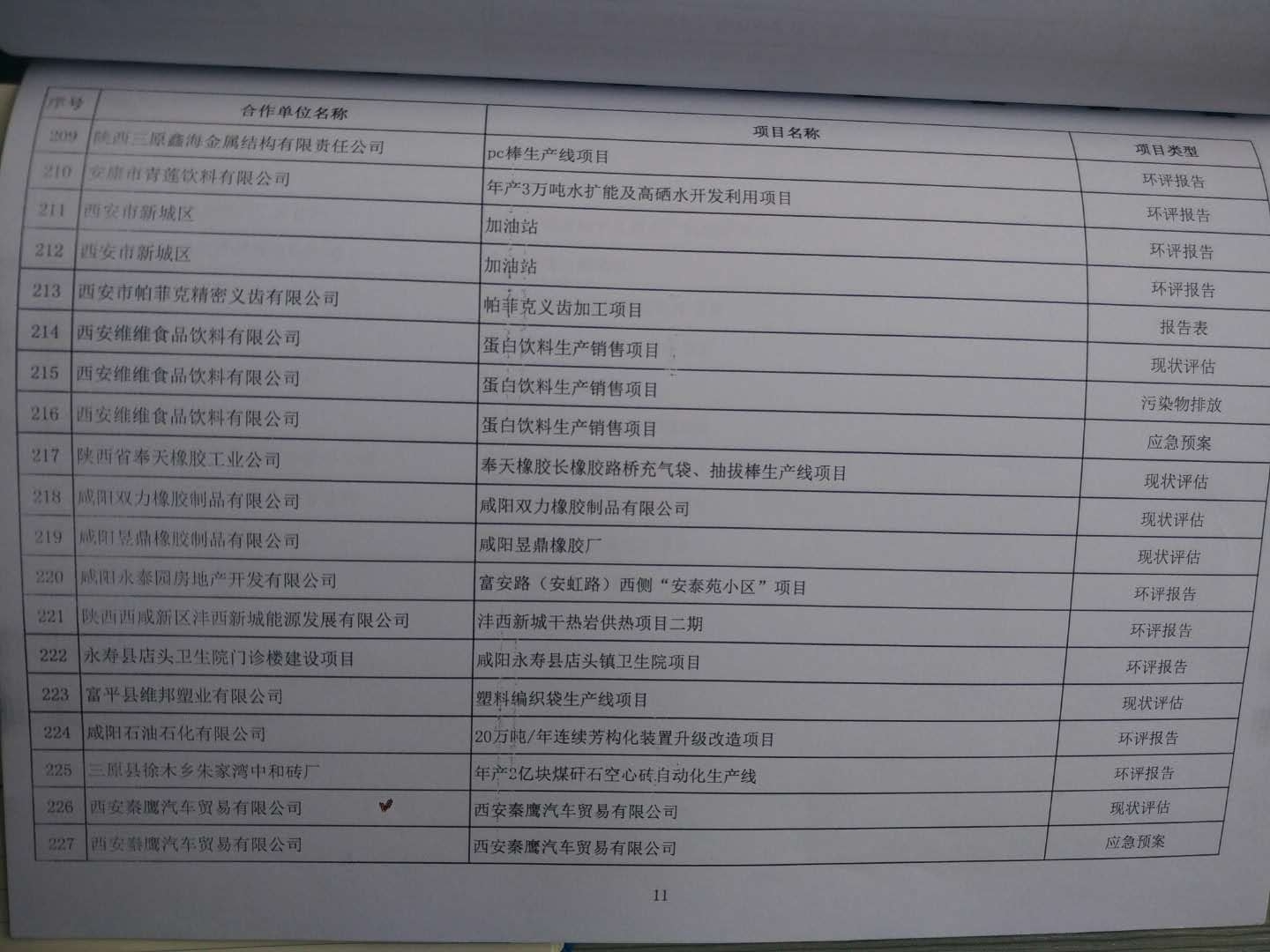 西安市冶金机电各行业环评报告及审批厂家