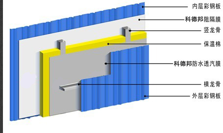 幕墙围护系统纺粘聚乙烯膜 0.17mm~0.19防水透气膜