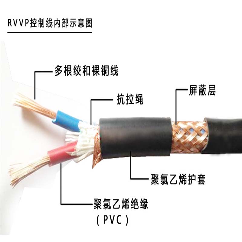 深圳市RVVP6芯7芯8芯10芯厂家金环宇电线电缆RVVP6芯7芯8芯10芯0.3/0.5/0.75/1/1.5/2.5平方音频信号线