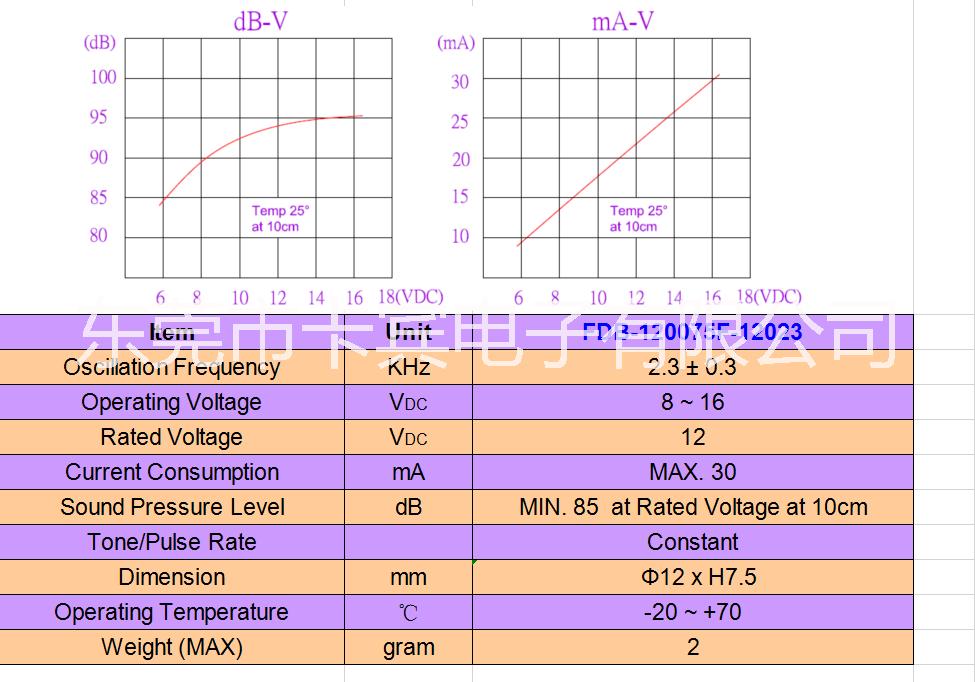 120075的有源蜂鸣器120075的有源蜂鸣器 有源蜂鸣器，无源蜂鸣器厂家