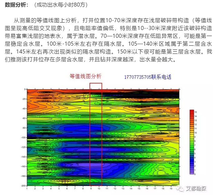 艾都ADMT-400S手机找水仪找水仪器 手机电法找水仪物探仪找空洞仪 找水仪自动成图 简单易学专业售后 艾都ADMT-400S手机找水仪