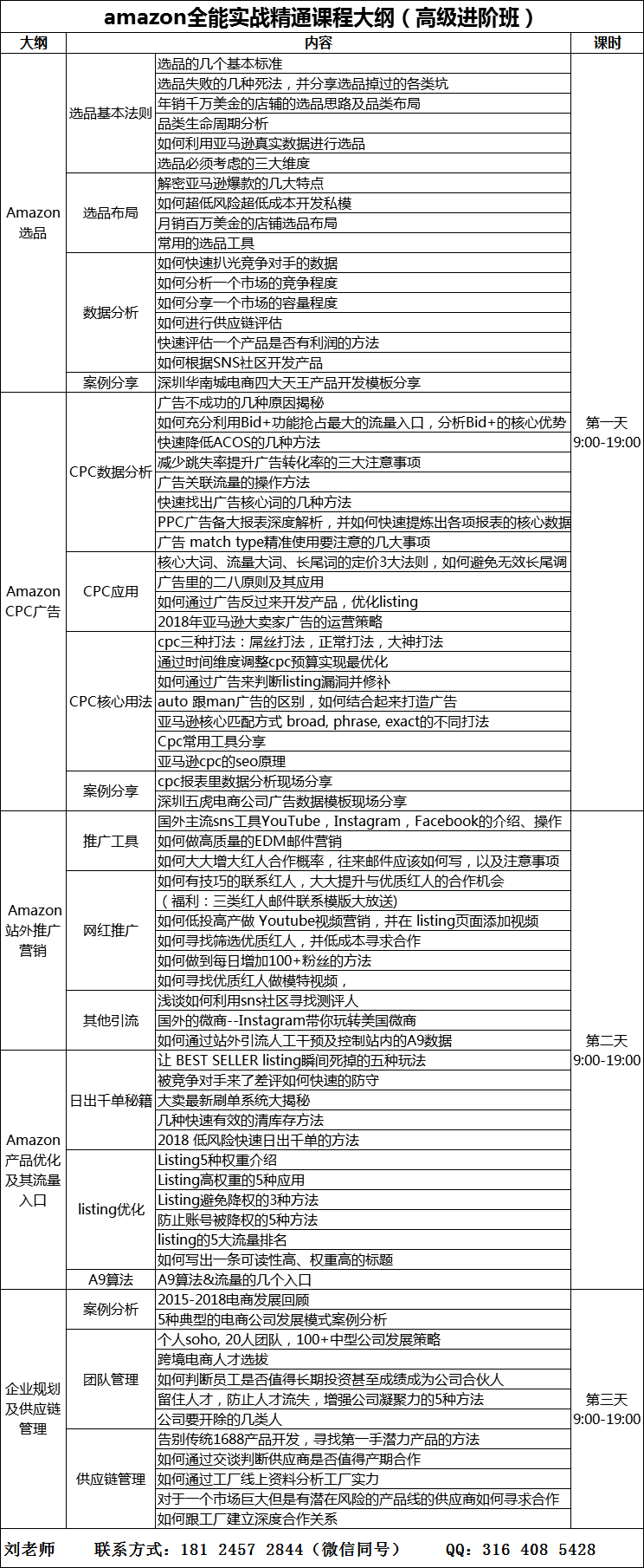 深圳市深圳跨境电商亚马逊培训丨跨境出口厂家