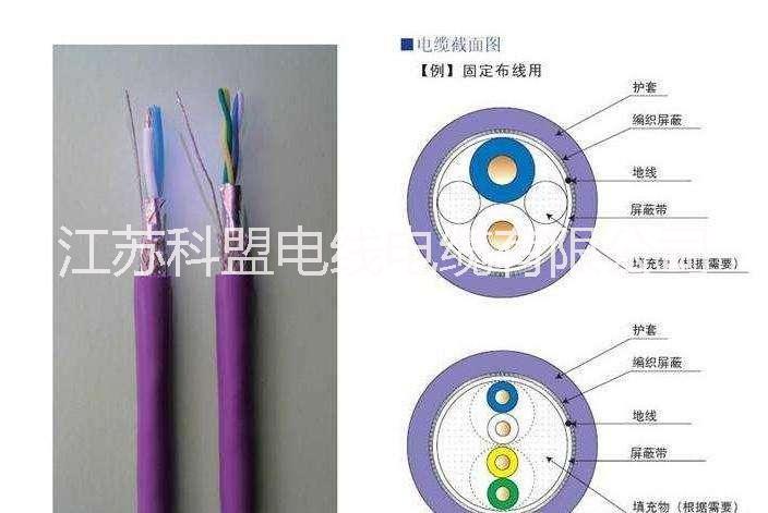 江苏科盟电线电缆有限公司CANBUS总线电缆图片