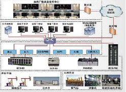 自贡市燃气管网监控与数据采集厂家