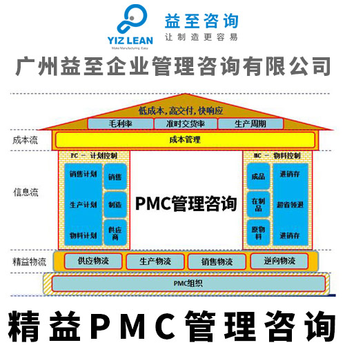 广州益至咨询-PMC咨询-PMC管理咨询-精益生产管理咨询 PMC咨询服务