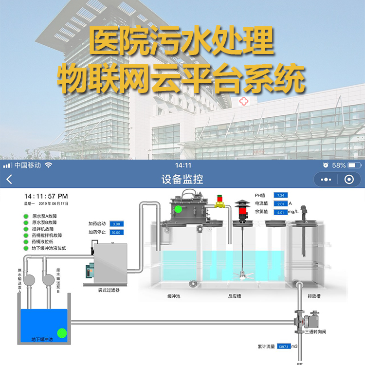 医院污水处理联网云平台系统方案 4GWiFi模块PLC工控板IOT