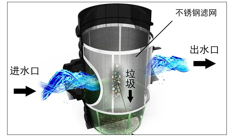富仕环保雨水收集系统截污挂篮装置