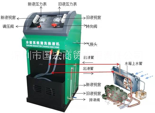 电动水箱清洗机冷却系统免拆清洗机批发