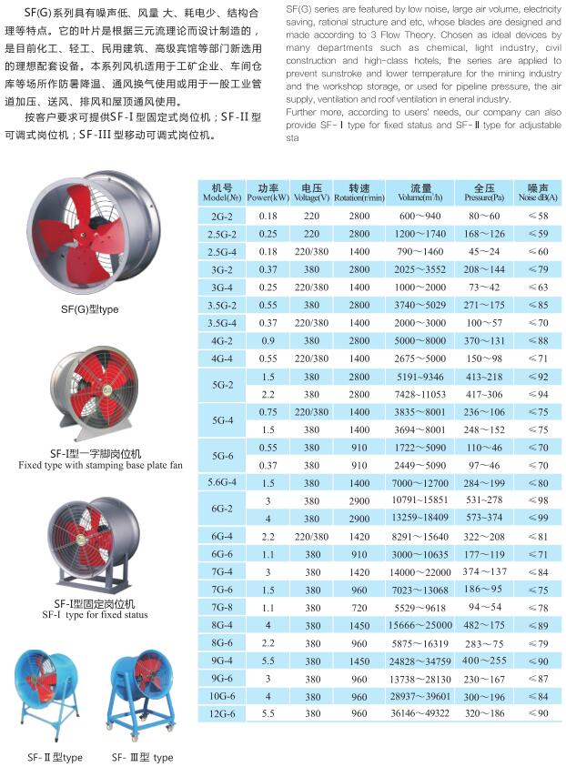 佛山市SF(G)型管道轴流式通风机厂家【九洲风机】SF(G)型管道轴流式通风机厂家直销批发价格