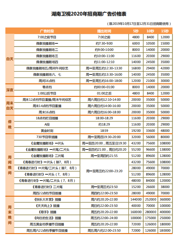 湖南卫视2020年招商期广告价格图片