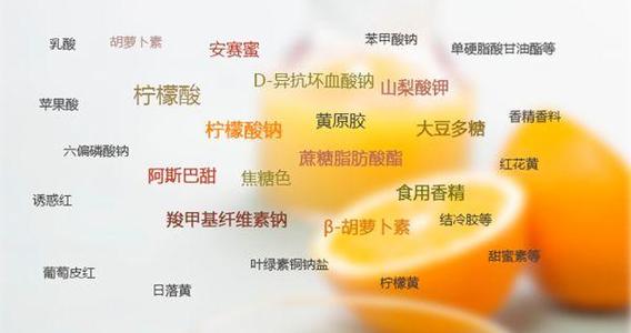 2020第七届中国上海国际食品添加剂和配料展览会图片