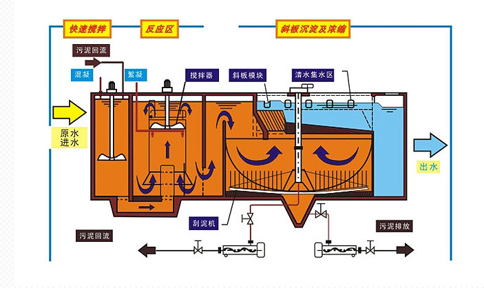 宁波污水处理 抛光研磨废水处理设备