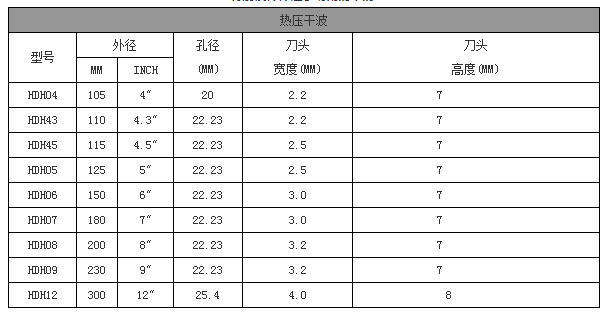 淮南市干波片厂家