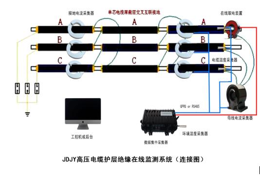 JDJY 电缆护层接地环流在线监