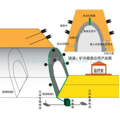 高速隧道监测系统