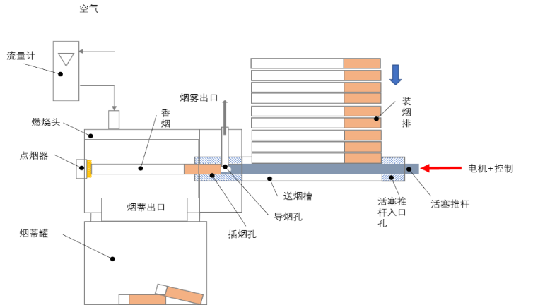 烟雾发生器烟雾发生器厂家