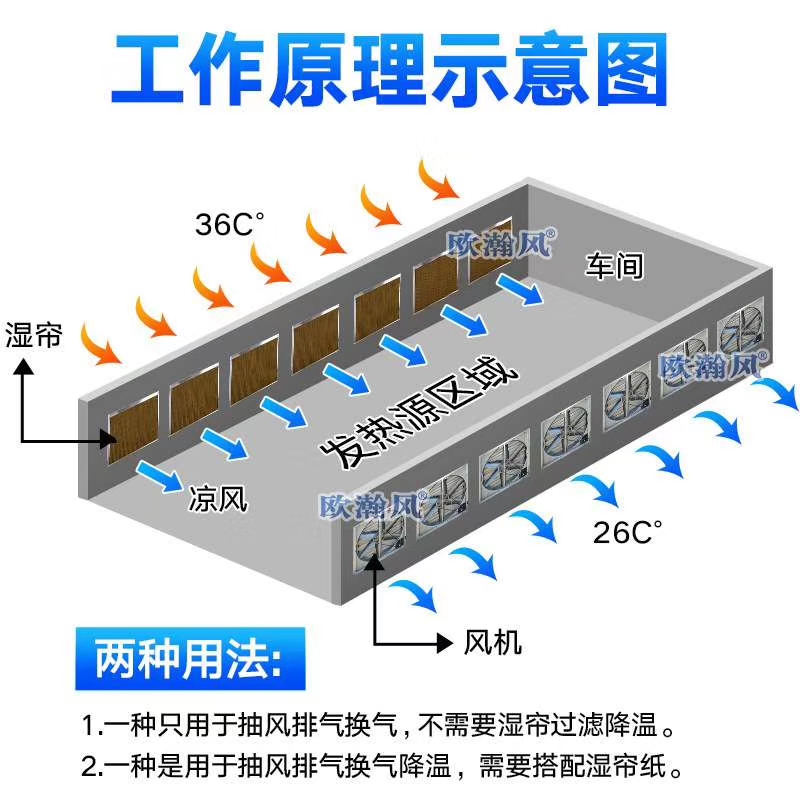 萧山冷风机水空调 降温水帘墙安装萧山冷风机水空调 降温水帘墙安装移动动冷风机