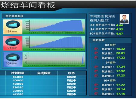 宁波杭州 高级排程系统（APS）图片