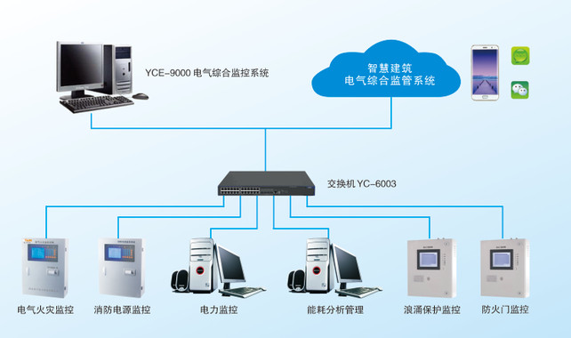 亚川Sunshy-5000电气综合监控系统高品质新技术，符合标准