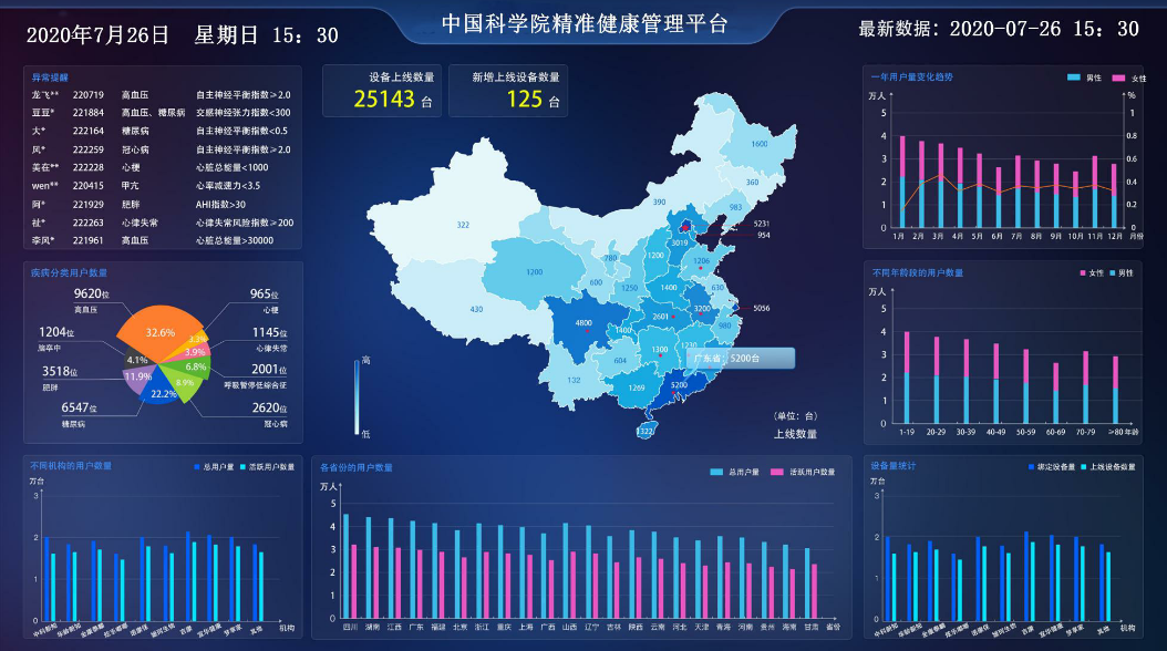 慢性疾病健康管理平台系统hrv心率非接触式监测系统图片