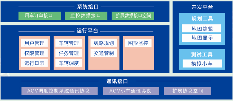 AGV智能调度系统 鸿宇