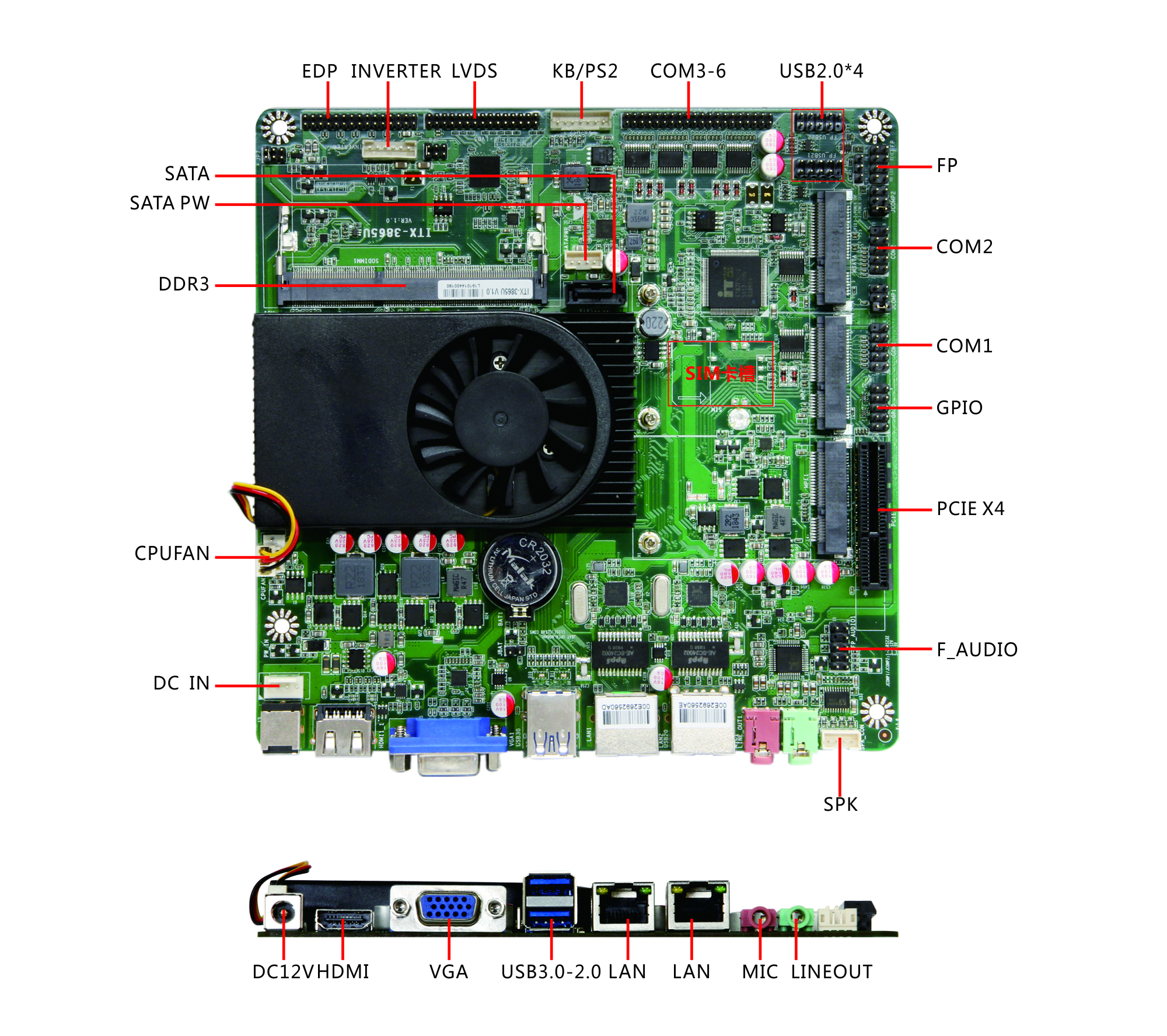 全新ITX-3865U英特尔6/7代CUP双网6串EDP显示PCIE扩展4G模块工控主板