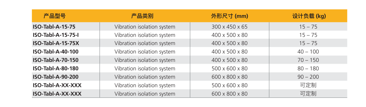 上海市桌上型主动隔振系统厂家桌上型主动隔振系统ISO-Tabl-A