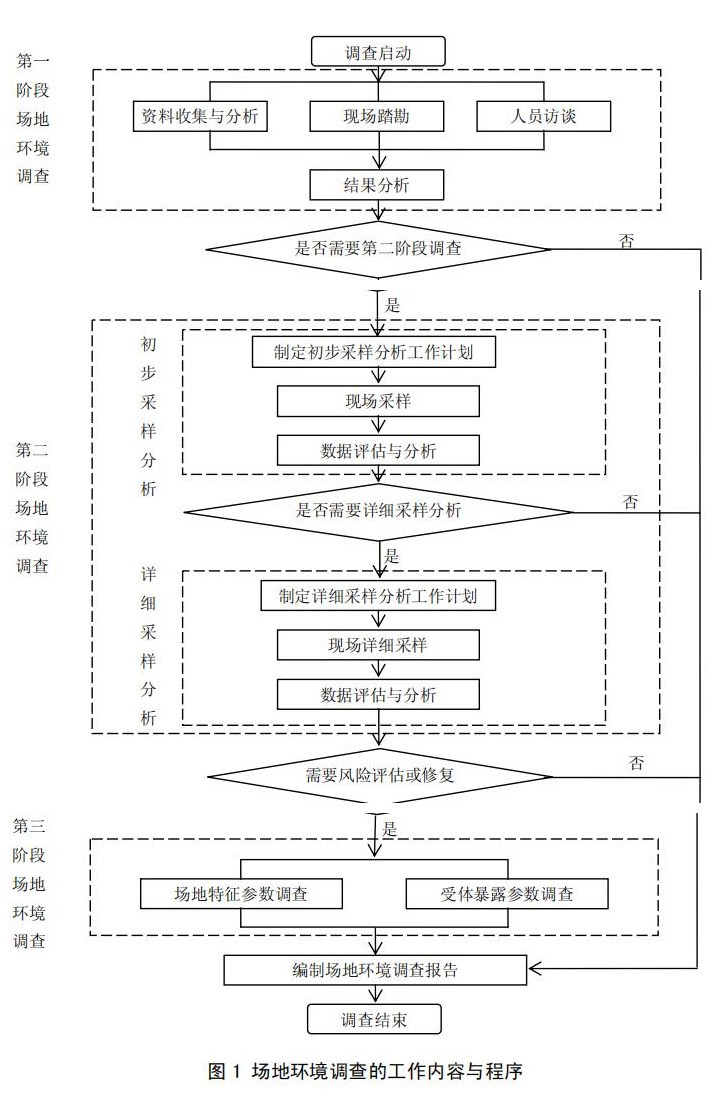 深圳市土壤场地调查厂家土壤场地调查 深圳惠利权环境检测公司出具CMA盖章的土壤场地调查报告