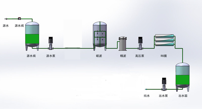 郑州市纯净水机反渗透净水器原水过滤设备厂家纯净水机反渗透净水器原水过滤设备