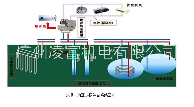 厂家特价供应水源、地源热泵工程-广州凌富机电图片