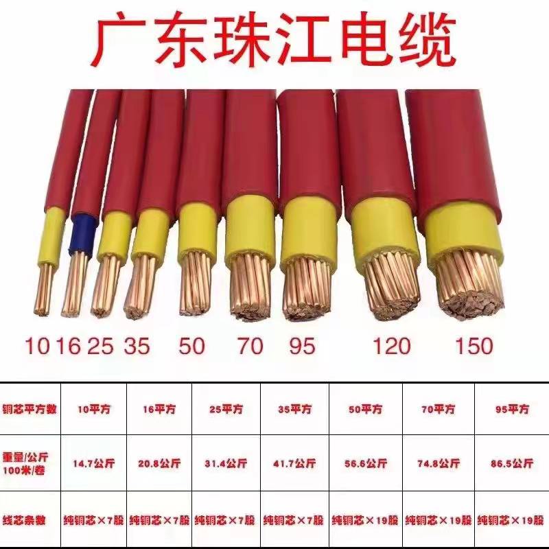 广东珠江电缆图片