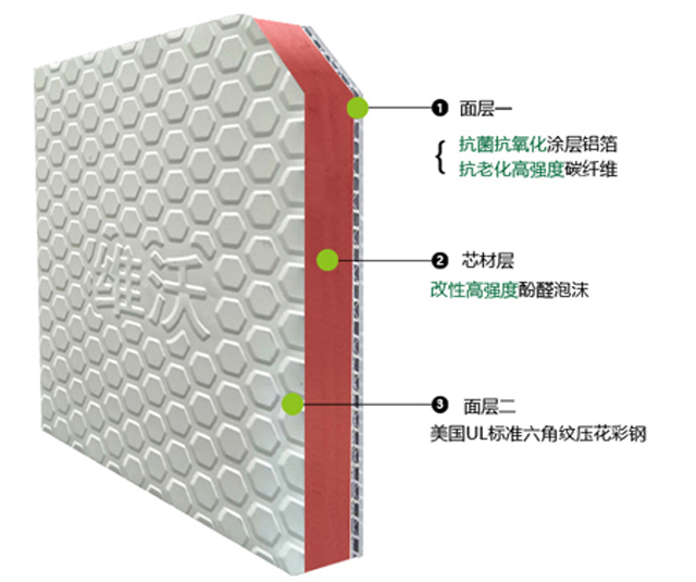 彩钢碳纤维酚醛复合保温板