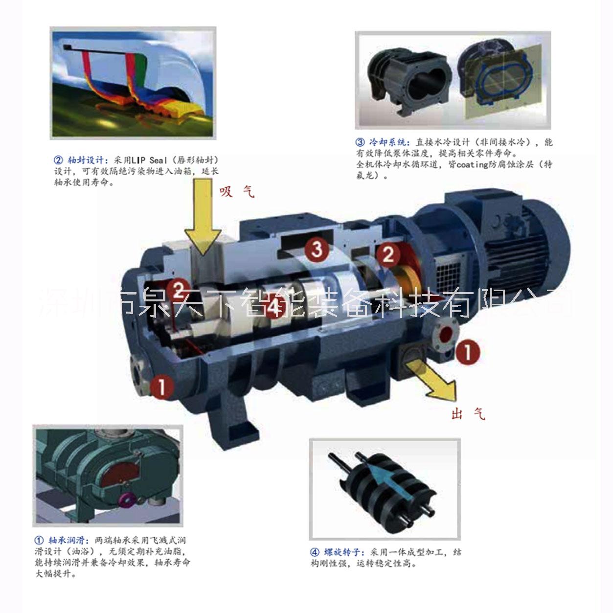 深圳市QLG系列干式螺杆真空泵厂家