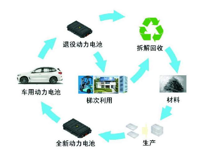 湖南手机电池回收报价-手机电池回收服务商-手机电池回收哪家好图片