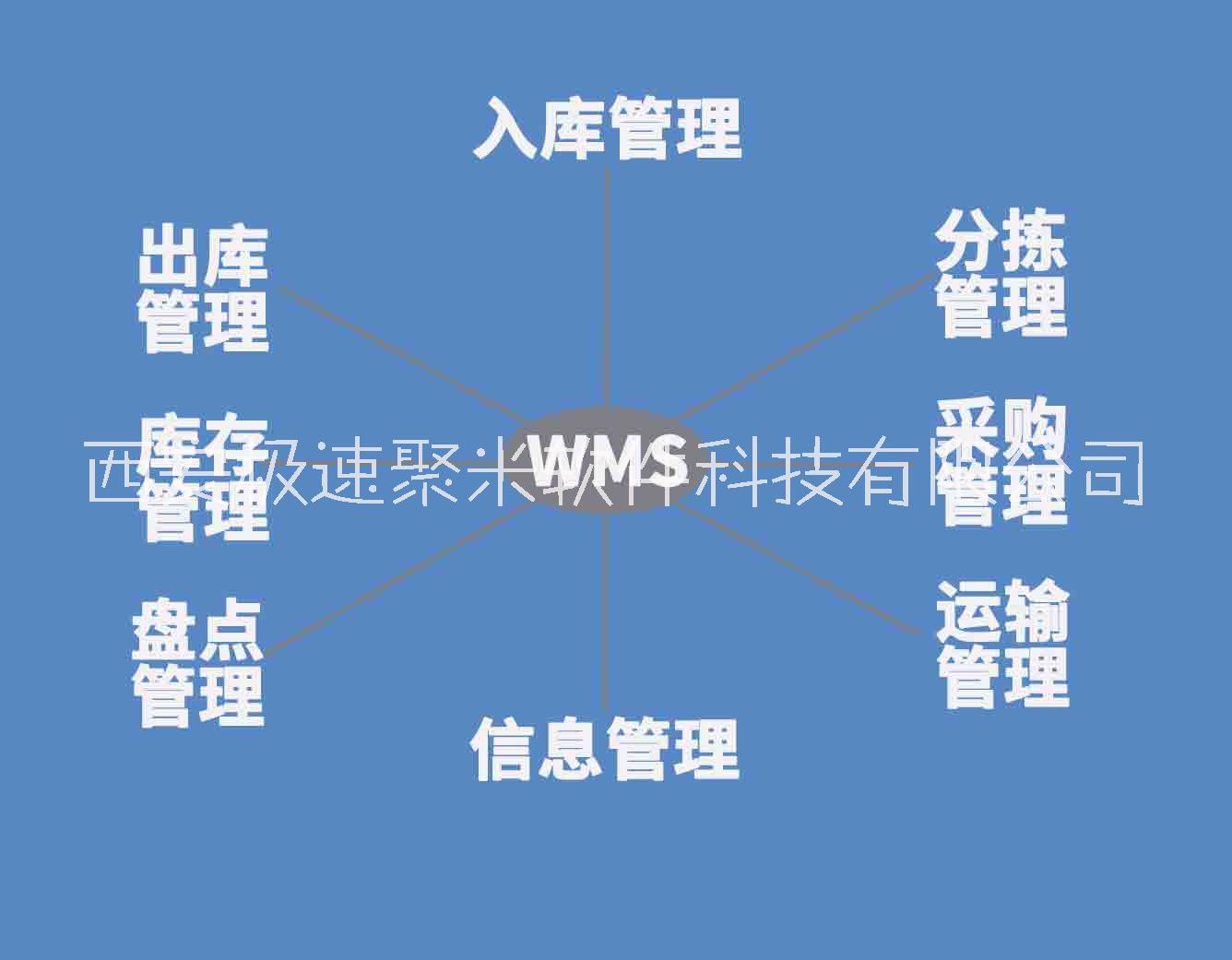 聚米WMS仓库管理软件出入库管理系统图片
