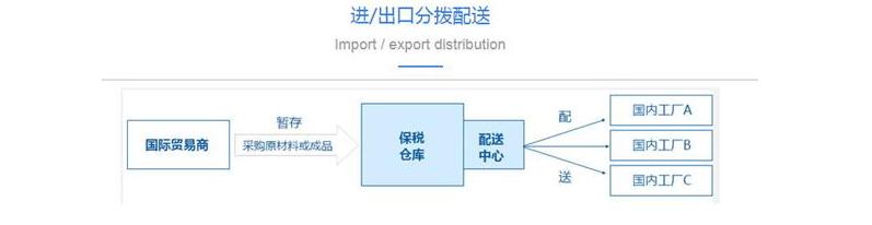 保税仓储运作方式？保税仓储操作？保税仓储运作方式？保税仓储操作？