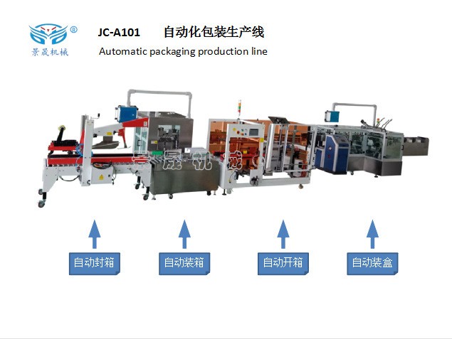 JC-A101 自动化包装生产线商用包装机械设备批发图片