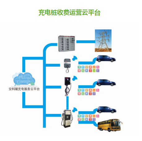 安科瑞扫码充电AcrelCloud-9000汽车充电桩收费运营云平台厂家-销售-电话