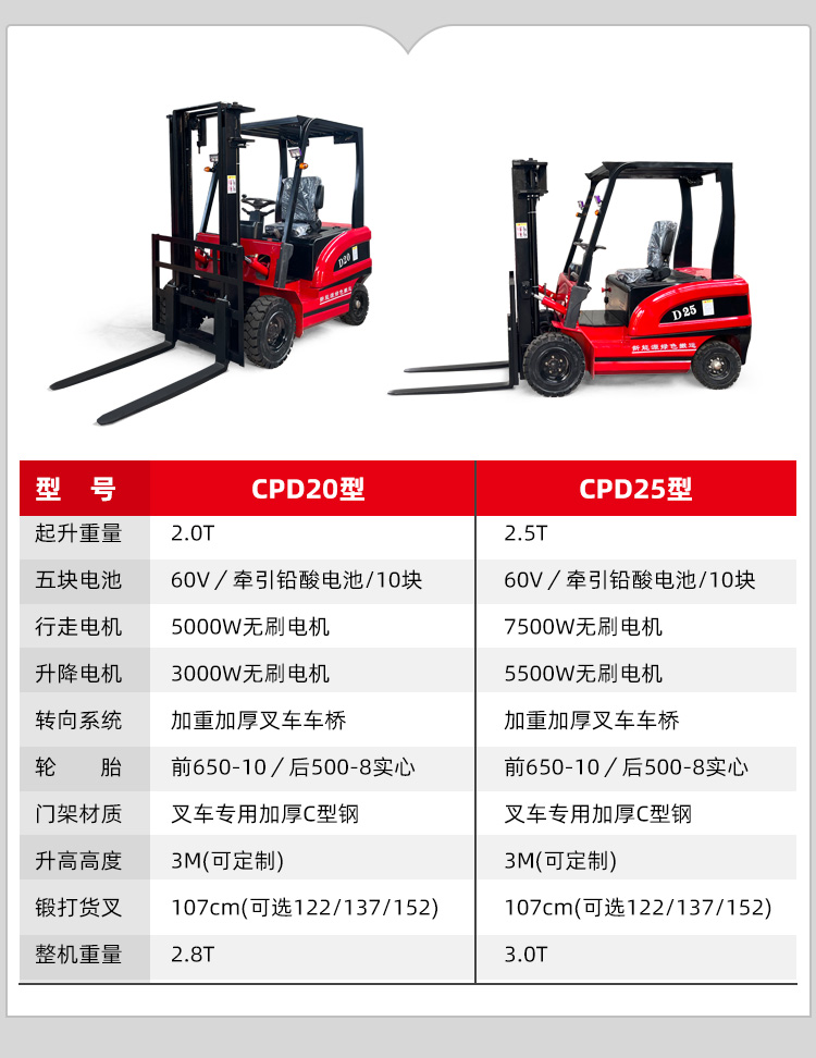 CPD25型叉车价格 CPD25型叉车供应商图片