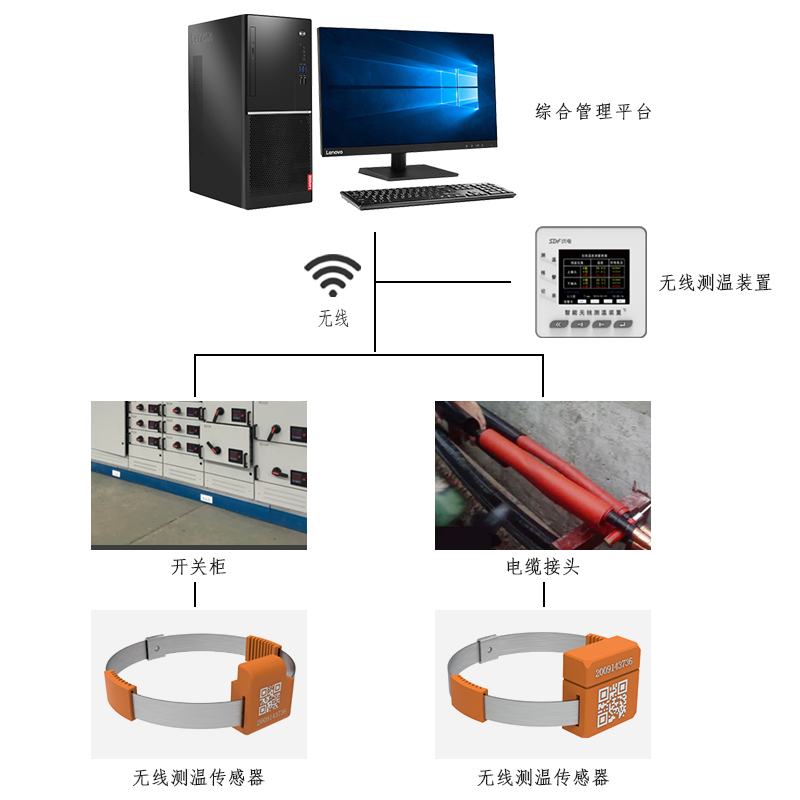 上饶市SDF20TK9微型表带式无线电气接点测温母排触头电缆测红外热成像厂家