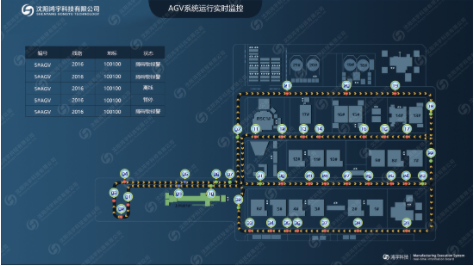 AGV调度管理系统1