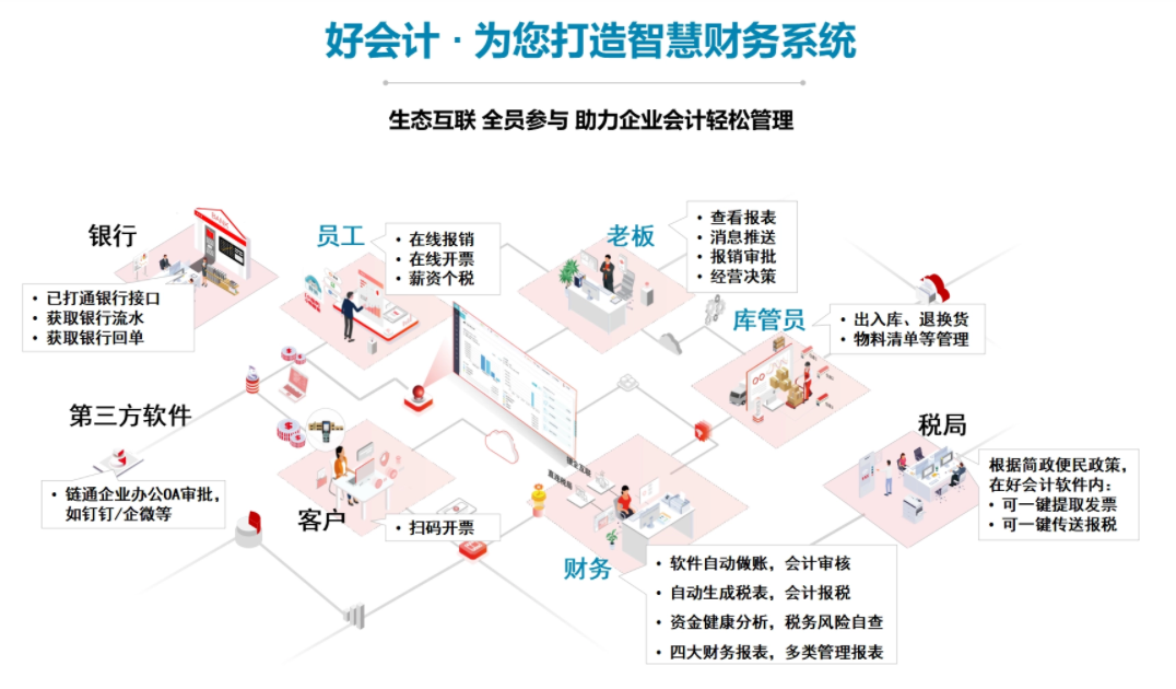 好会 好会计图片